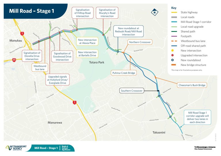 NZTA board approves $91 million for design and consent work on Mill Road corridor
